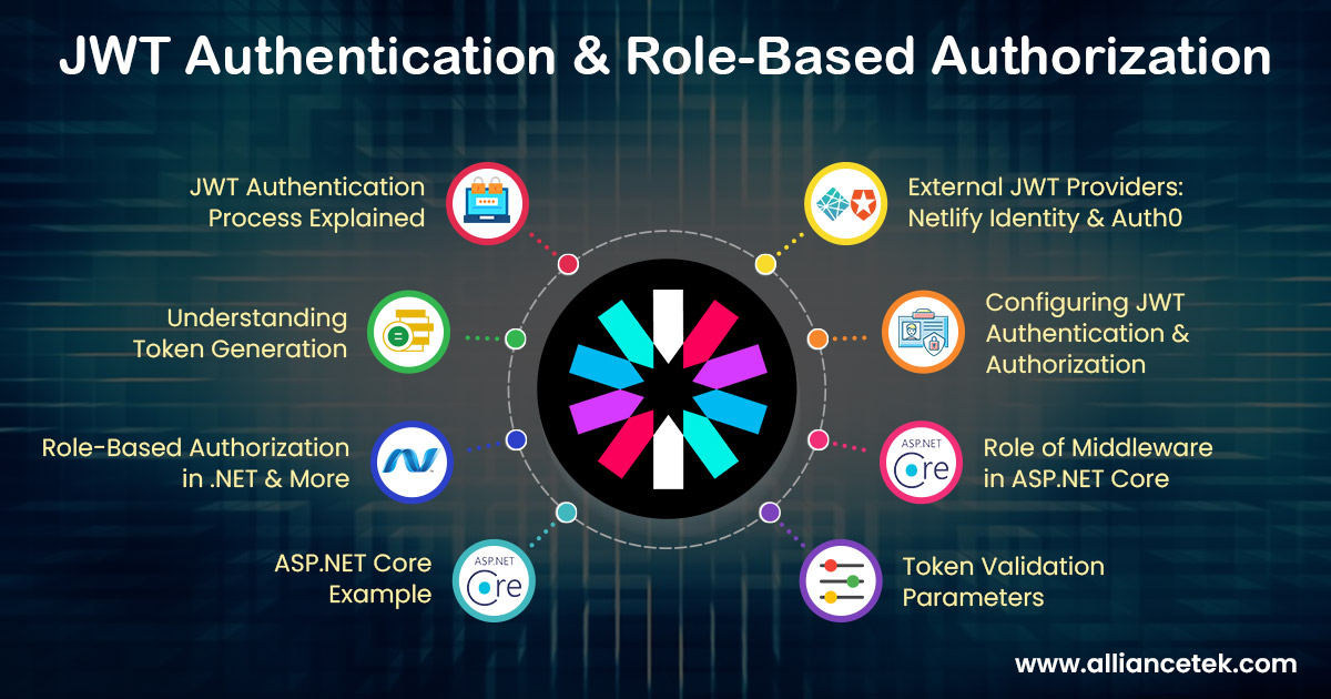 JWT Authentication and Role-Based Authorization