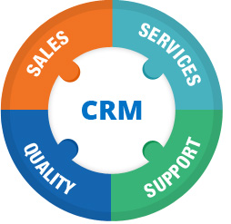 CRM Development Solutions