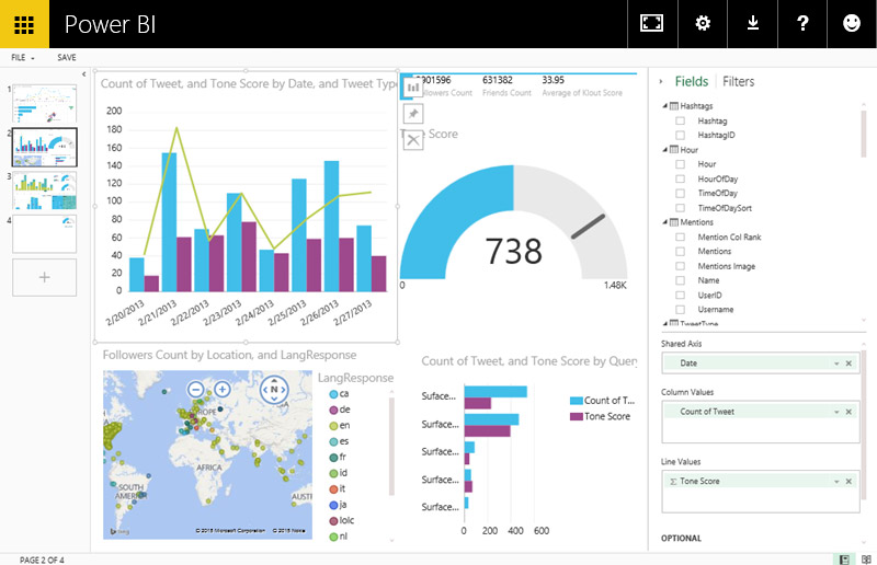 Executive Dashboards and Reports - Business Intelligence Solutions