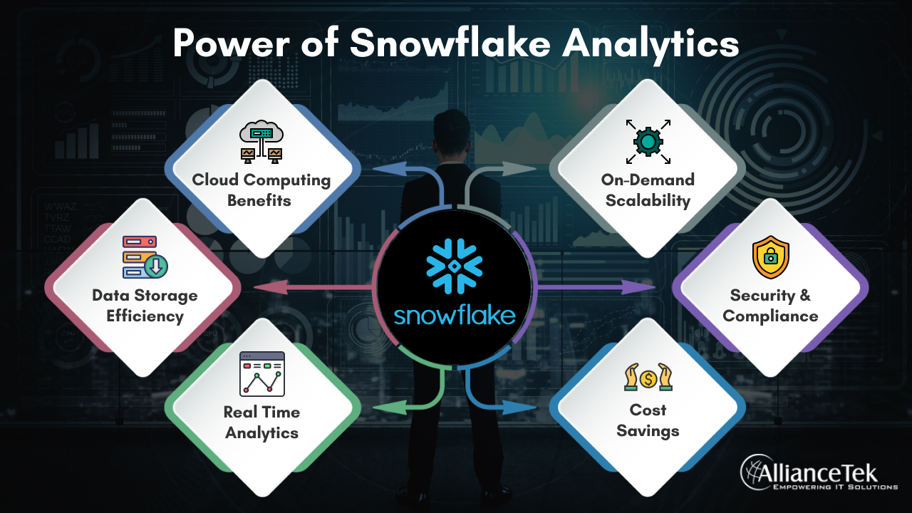 How Snowflake's cloud data lake can be used for security - Protocol