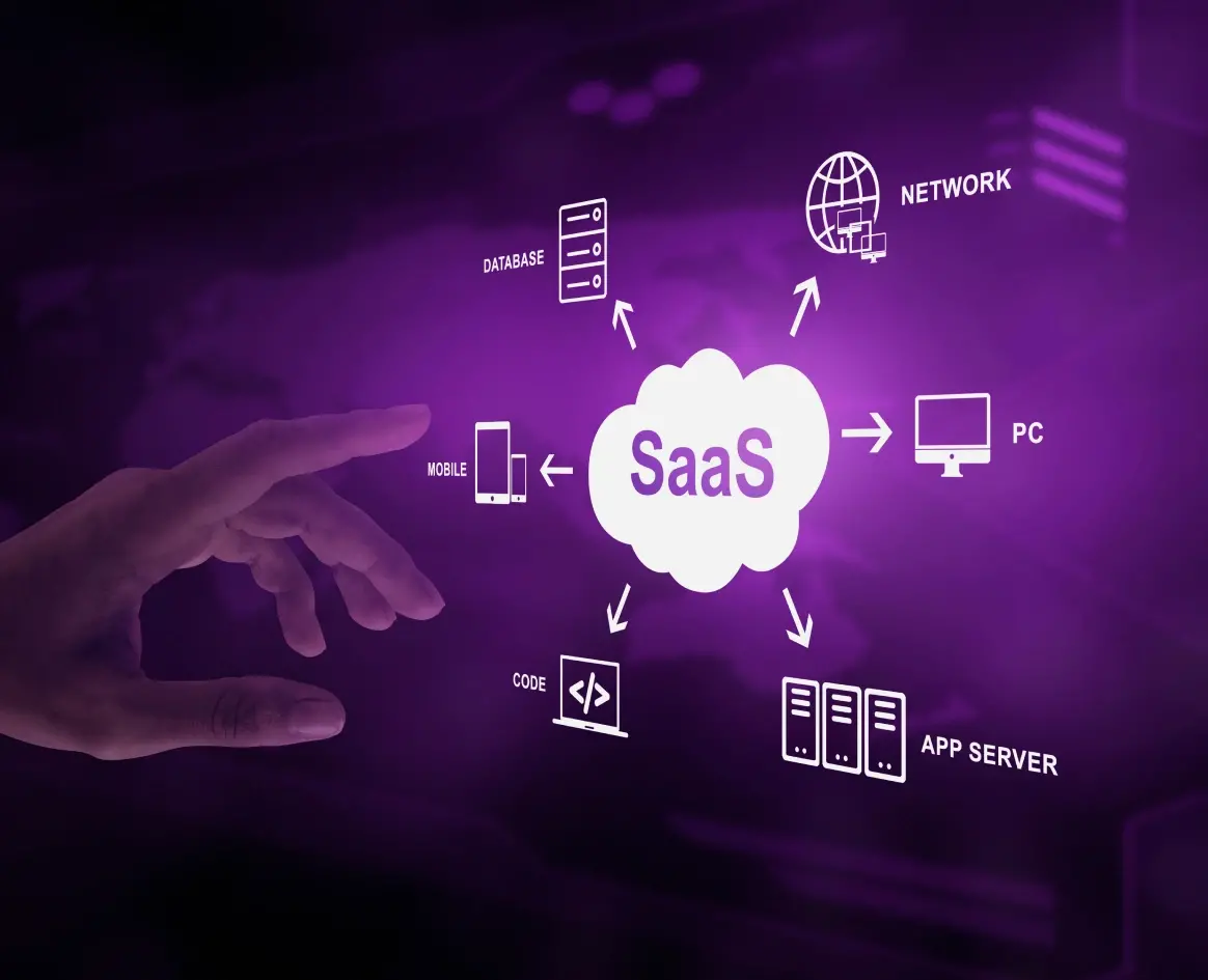 Saas About Image