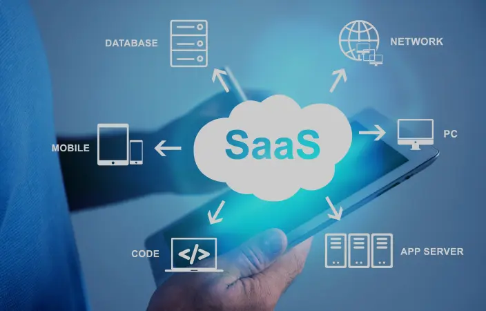 Saas Solution Image